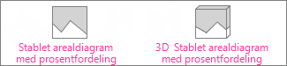 To- og tredimensjonalt stablet arealdiagram med prosentfordeling