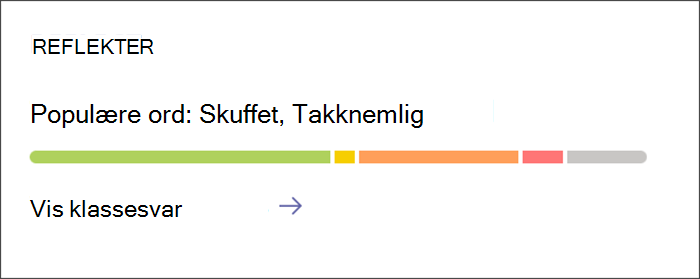 Inngangspunkt for å vise detaljert innsikt om Reflect-innsjekkinger. Kortet har en fargerik stolpe som angir proporsjonene til forskjellige følelser som elevene har delt. Velg kortet for å få mer inngående informasjon.