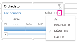 Pil for tidsnivåer