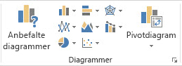 Diagrammer-gruppen på fanen Sett inn