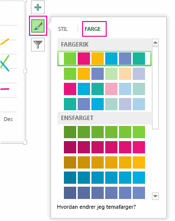 Kategorien Farge i ruten Tilpass utseendet til diagrammet