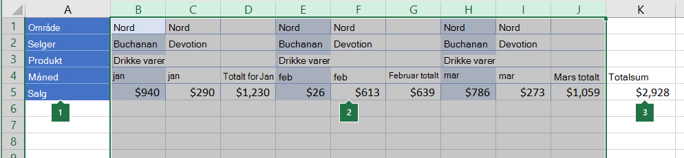 Data ordnet i kolonner som skal grupperes