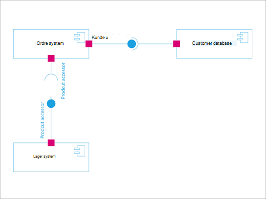 UML-komponentdiagram.