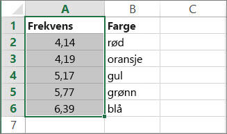 Eksempel på en vektor