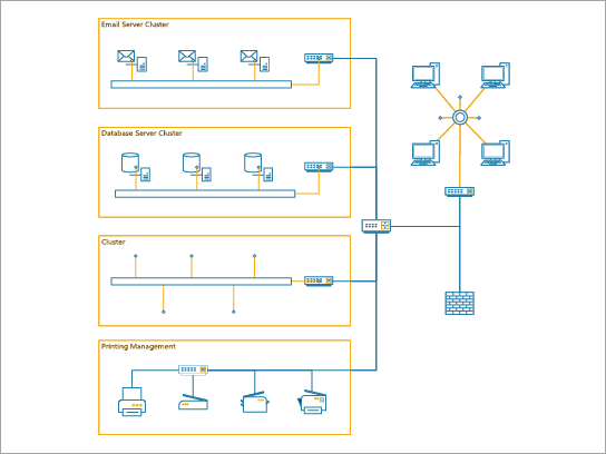 Et detaljert nettverksdiagram som best brukes til å vise et bedriftsnettverk for en mellomstor bedrift.