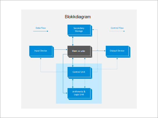 Blokkdiagram.