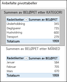 Dialogboksen Anbefalte pivottabeller for Excel