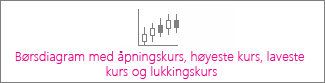 Børsdiagram med åpningskurs, høyeste kurs, laveste kurs og lukkingskurs