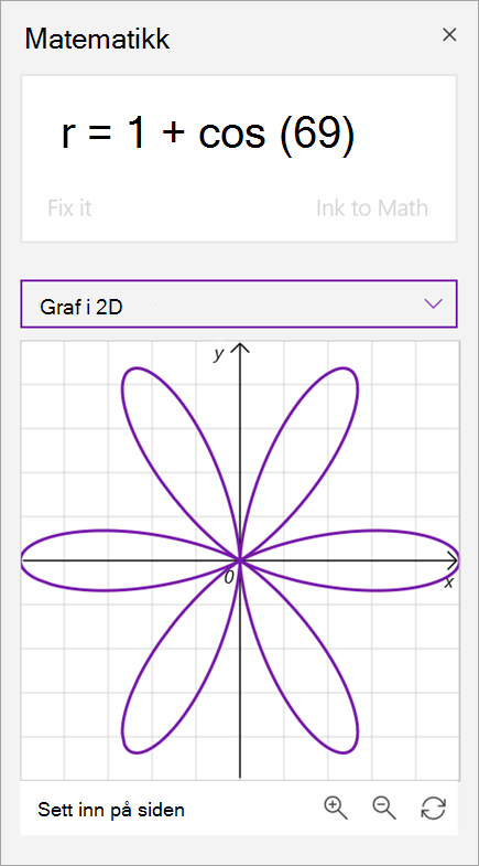 Eksempel på polarkoordinatdiagram