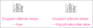 Gruppert stolpediagram