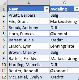 Liste over ansatte etter avdeling som skal sorteres