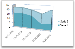 diagramområde