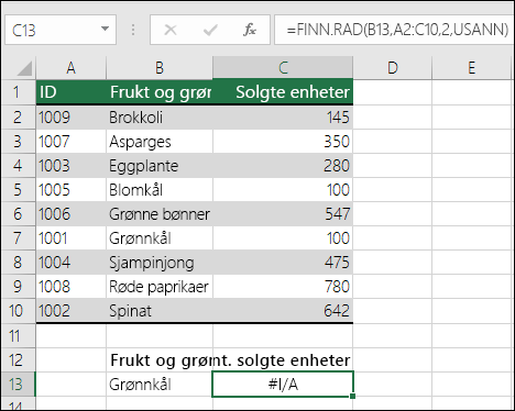 #IT-feil i VLOOKUP: Oppslagsverdien er ikke i den første kolonnen i tabellmatrisen