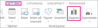 Diagram-knappen i Illustrasjoner-gruppen i kategorien Sett inn i Word