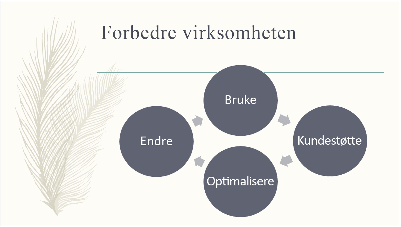 Det forhåndsinnstilte Fjær-temaet