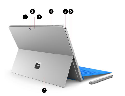 Surface Pro 4 bakfra med bildeforklaringer for funksjoner, porter og dokkingstasjoner.