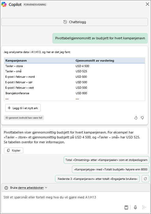 En Copilot-rute i Excel viser en pivottabell som svar på en forespørsel om «gjennomsnittlig budsjett for pivottabell for hvert kampanjenavn».