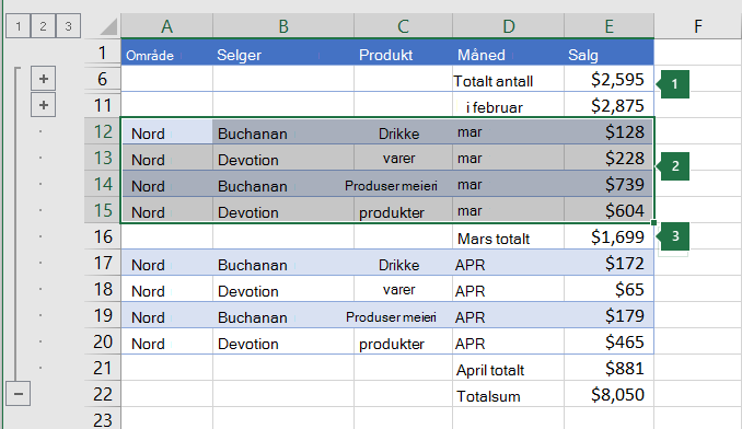 Data valgt for å gruppere på nivå 2 i et hierarki.