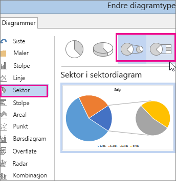 Sektor- eller Stolpediagram av sektor typer