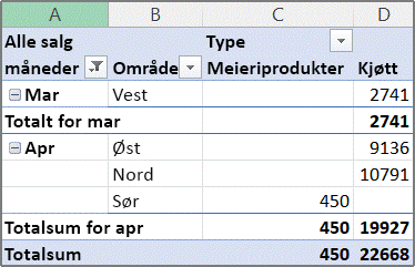 Eksempel på pivottabellrapport