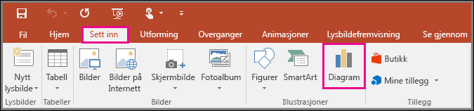 viser knappen Sett inn diagram i PowerPoint