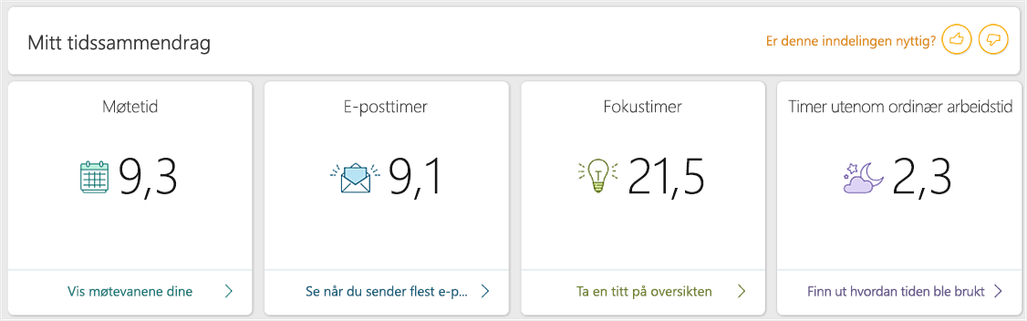 Skjermbilde av instrumentbordet for MyAnalytics