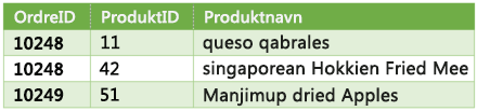 Trinn 3 – Resultat