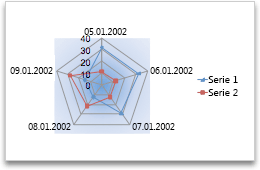 radardiagram