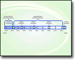 Tidslinjediagram