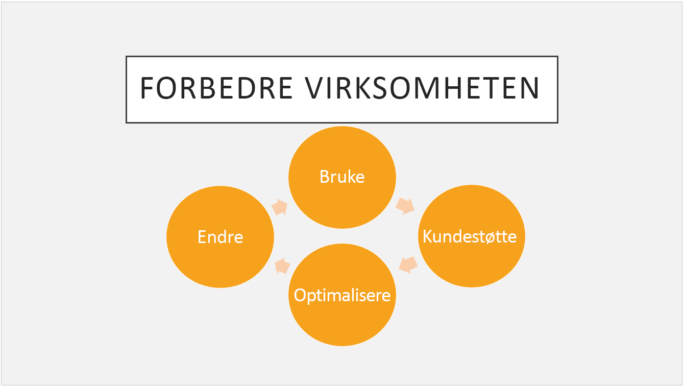 Det forhåndsinnstilte Pakketemaet