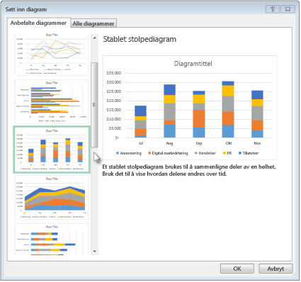 Fanen Anbefalte diagrammer i dialogboksen Sett inn diagram