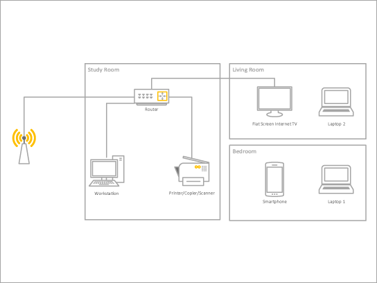 En grunnleggende diagrammal for et hjemmenettverk.