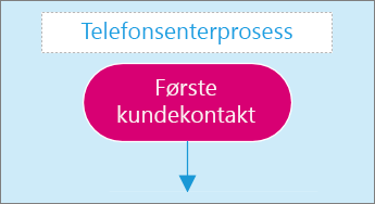 Skjermbilde av en tekstboks på en diagramside.