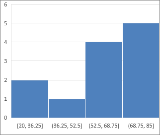 Eksempel på histogram