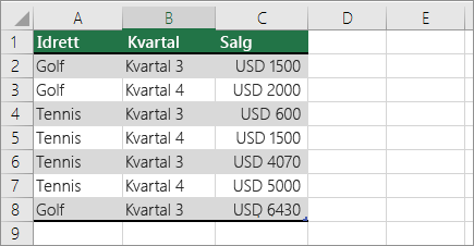 Eksempeldata for pivottabell