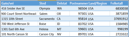 Datastruktur for Power Map