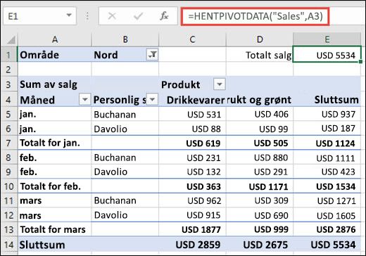 Eksempel på bruk av HENTPIVOTDATA (funksjon) for å returnere data fra en PivotTable.