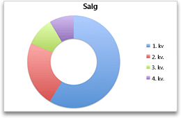 hjuldiagram