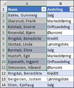 Eksempel på sortering av et lite område innenfor et større område.