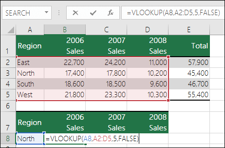 Eksempel på en FINN.RAD-formel med feil område.  Formelen er =VLOOKU(A8,A2:D5,5,FALSE).  Det er ingen femte kolonne i FINN.RAD-området, så 5 fører til en #REF! -feil.