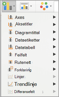 Legg til en trendlinje