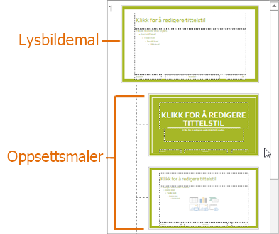 Lysbildemal med oppsett i lysbildemalvisning i PowerPoint