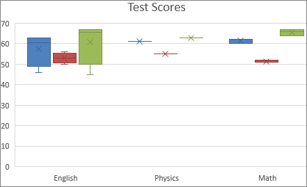 Eksempel på boksdiagram