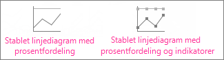 Stablet linjediagram med prosentfordeling og stablet linjediagram med prosentfordeling med indikatorer