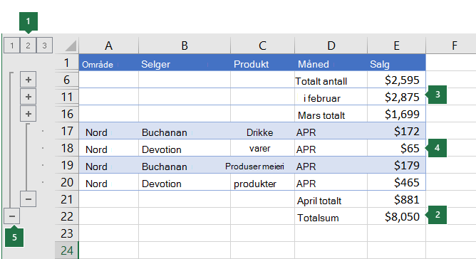 Data med en disposisjon på tre nivåer