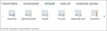 Totalgalleri for Hurtiganalyse