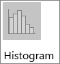 Histogramdiagram i diagramundertypen Histogram