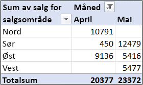 Eksempel på pivottabellrapport