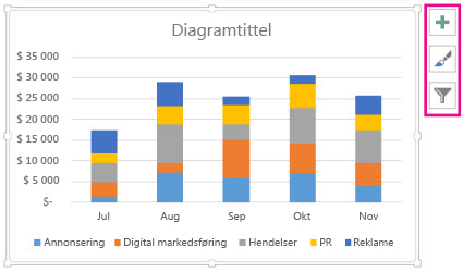 Anbefalt stablet stolpediagram