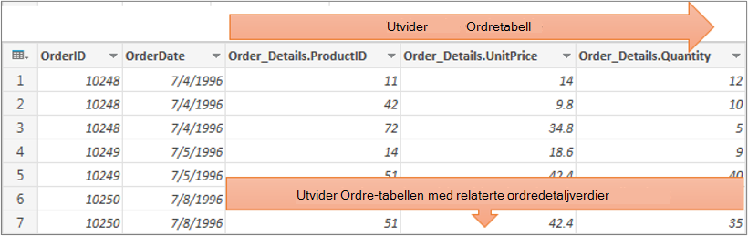 Resultater av å utvide en strukturert tabellkolonne